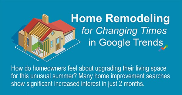 Home Remodeling Search Trends 